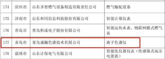 盛瀚榮登2019年度山東優質品牌榜單